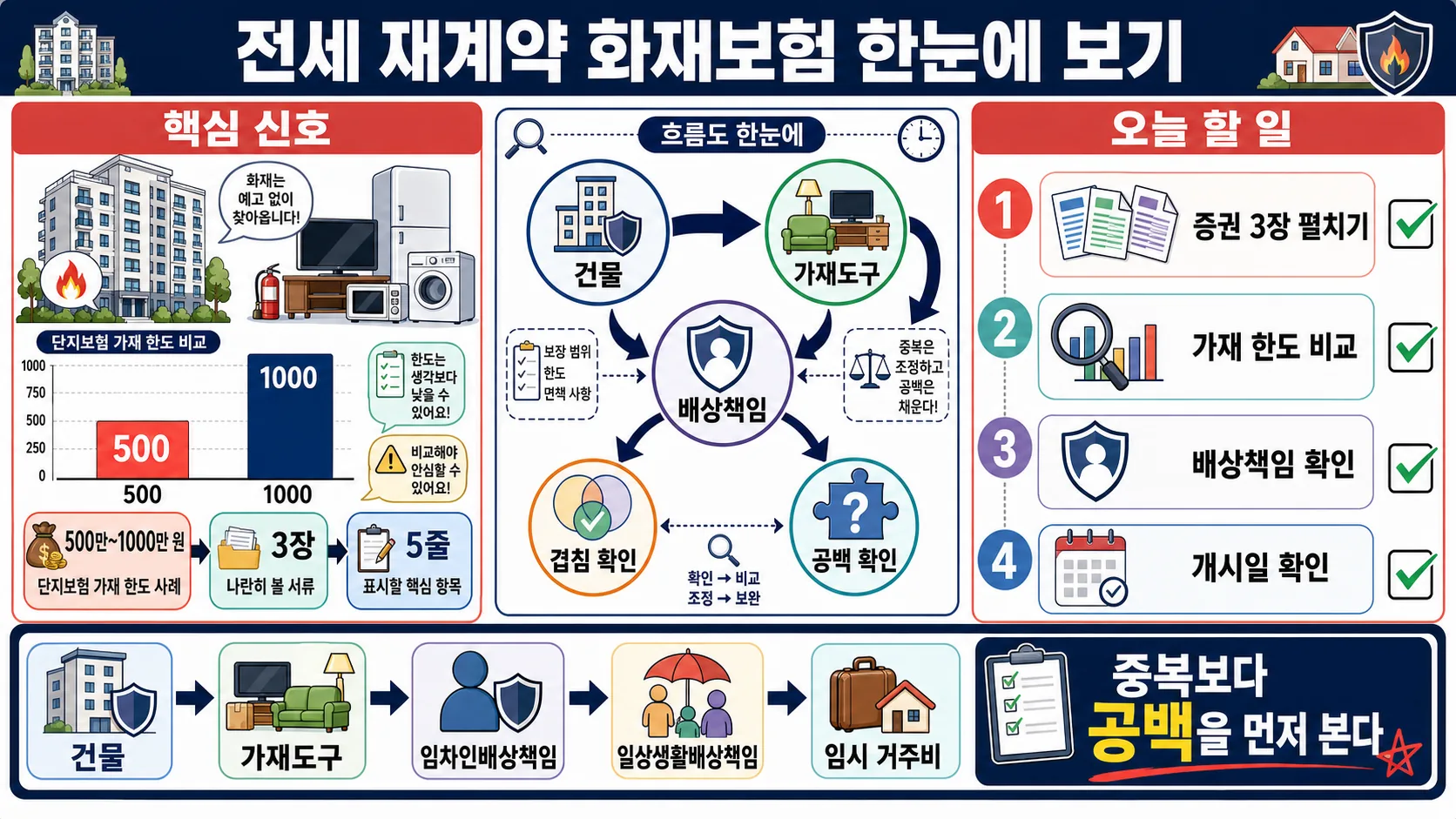 한눈에 보기
