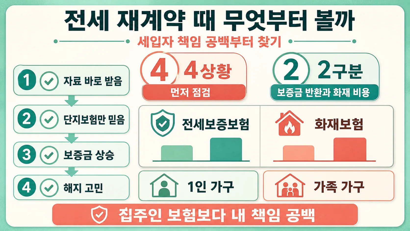 재계약 우선 확인