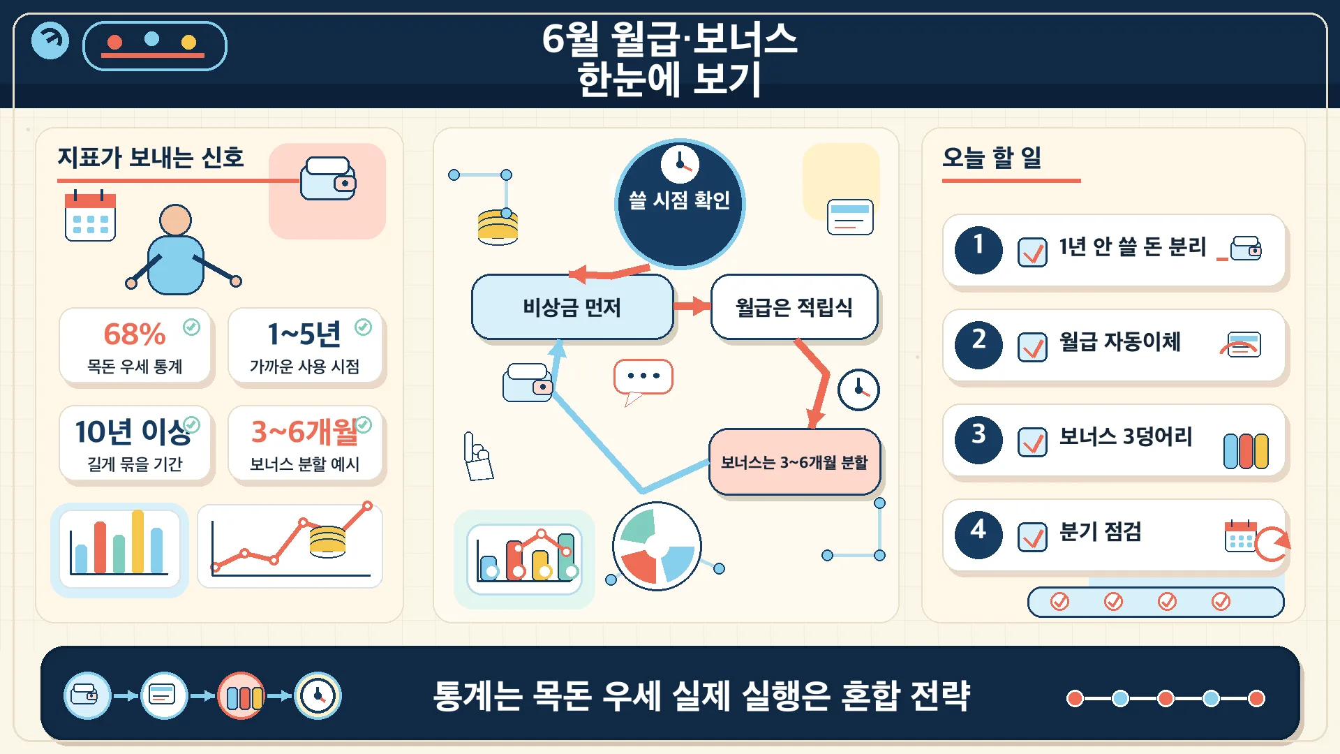 한눈에 보기