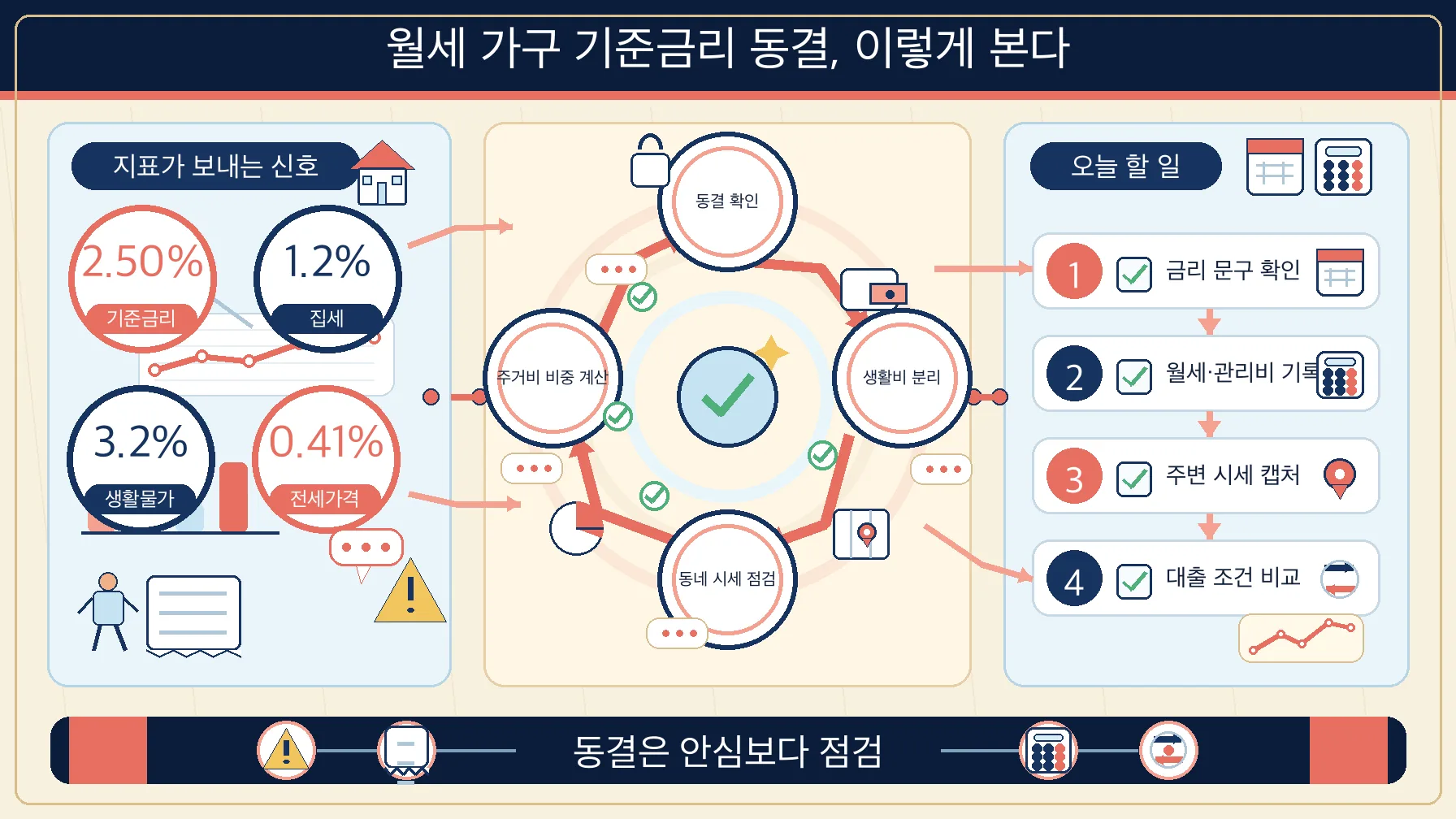 한눈에 보기