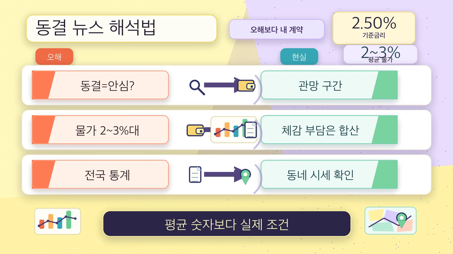 동결 뉴스 해석법
