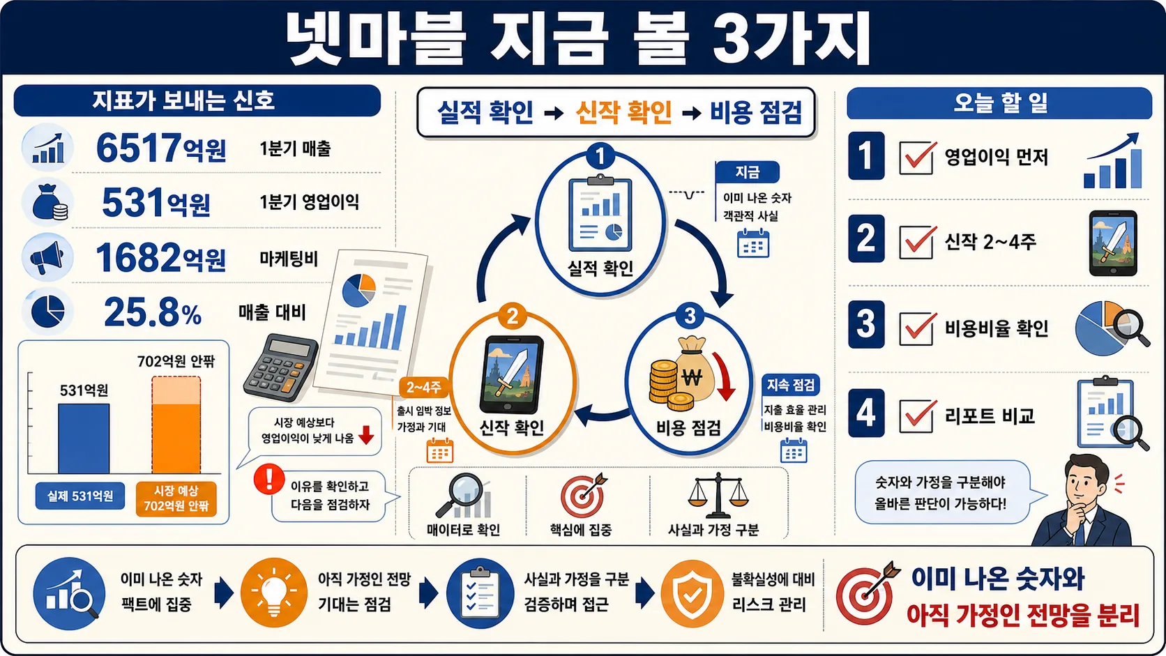 한눈에 보기