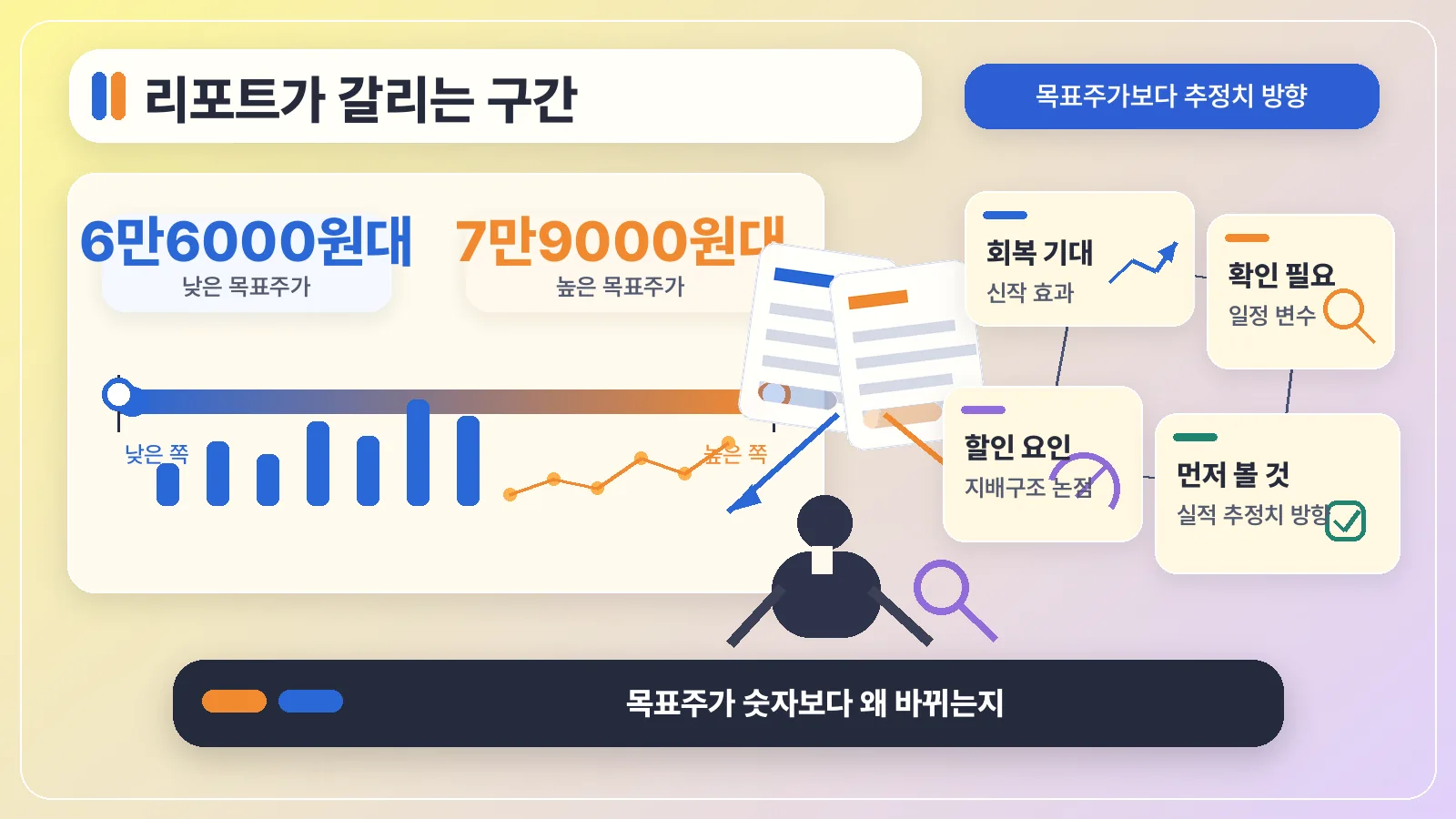 리포트와 밸류 해석