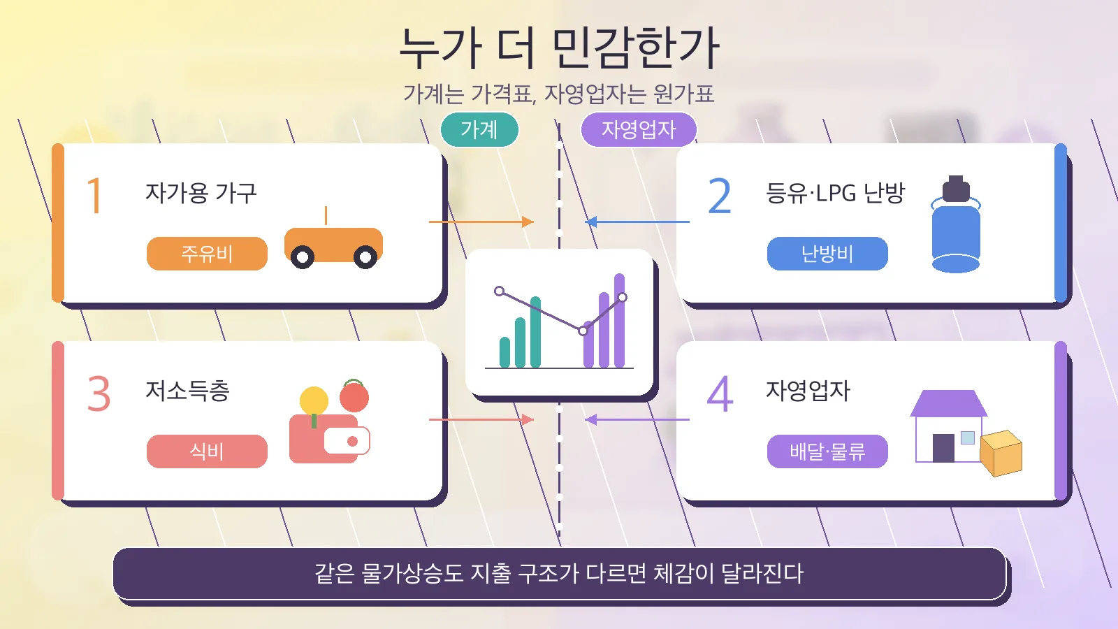 누가 더 민감한가