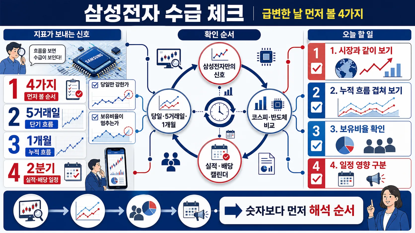 한눈에 보기
