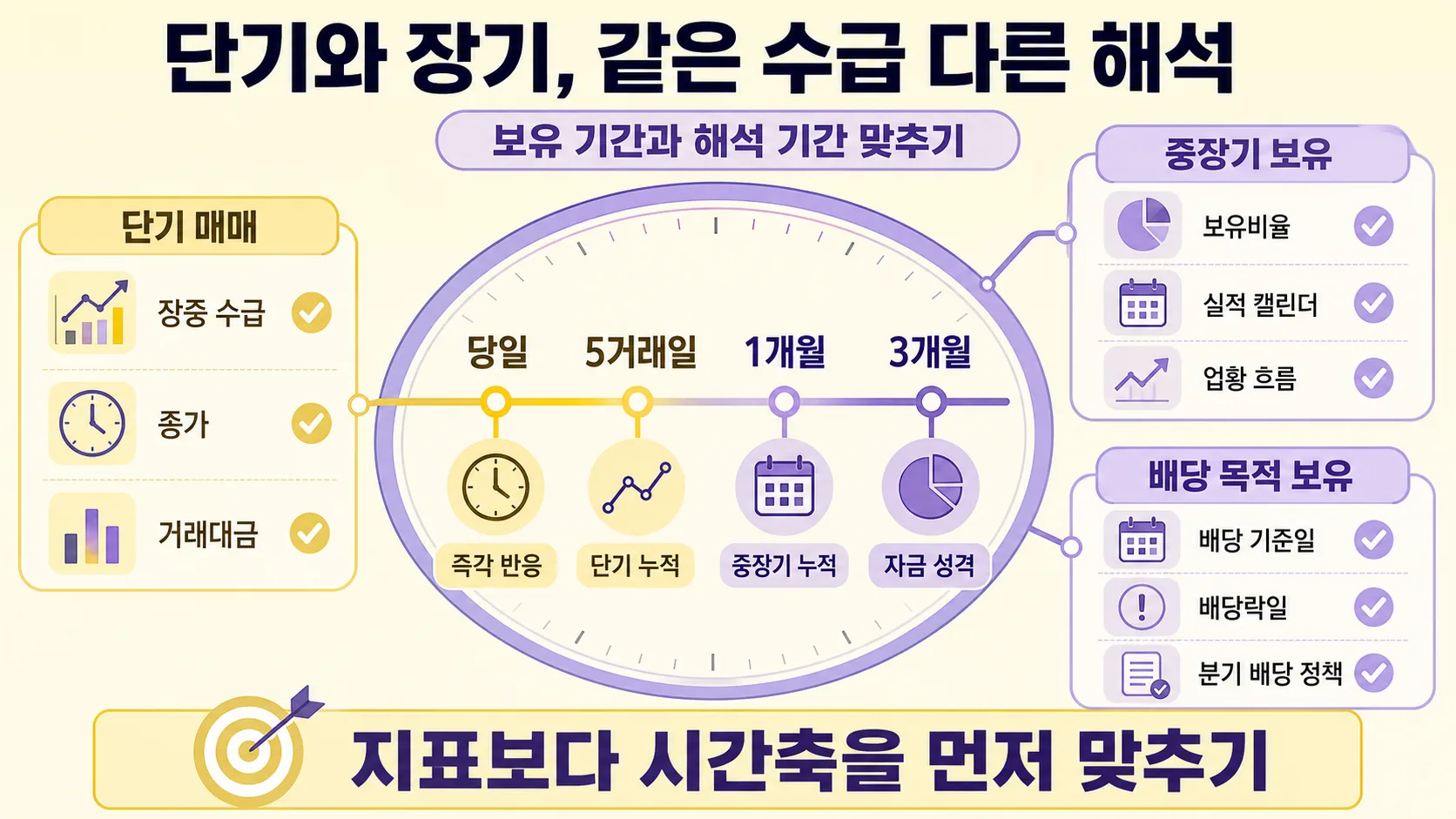보유 성격별 체크리스트