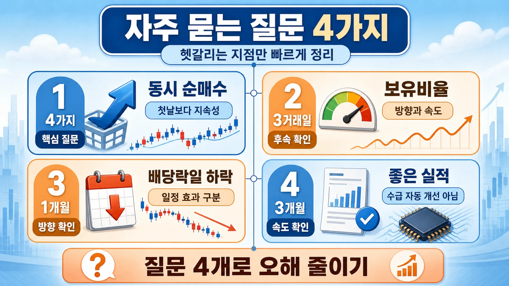 FAQ 체크포인트