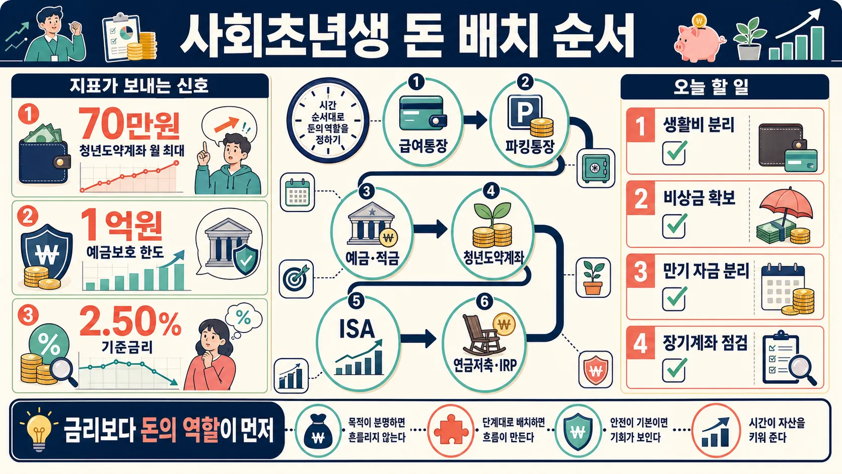 한눈에 보기