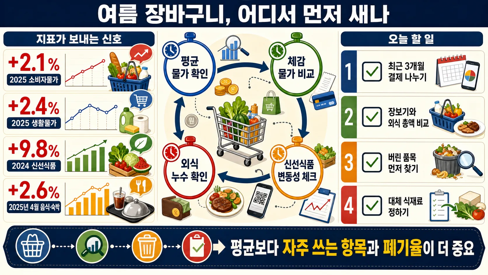 한눈에 보기