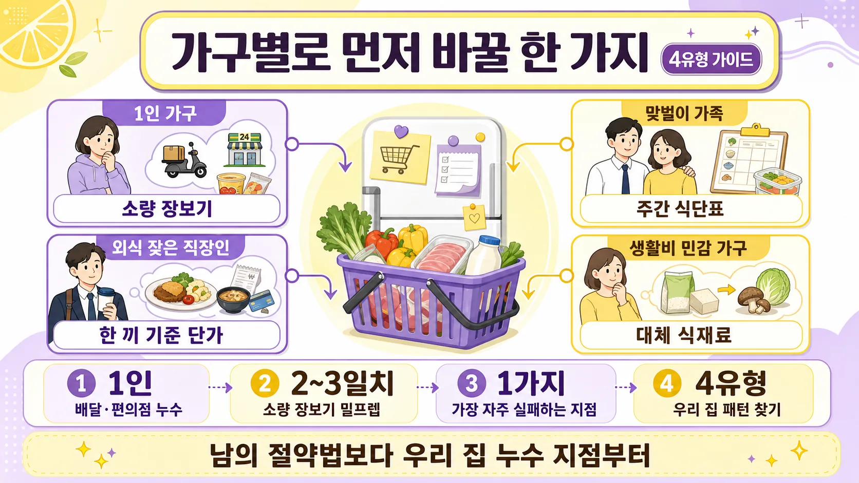 가구별 절약 시작점