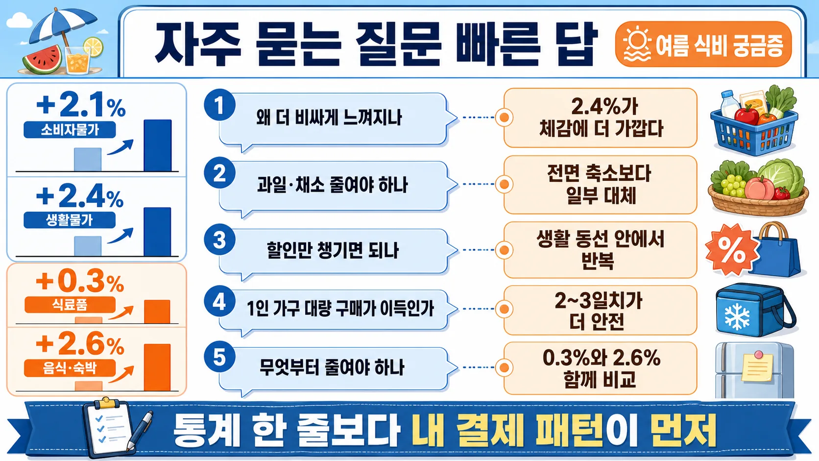 자주 묻는 질문 빠른 답