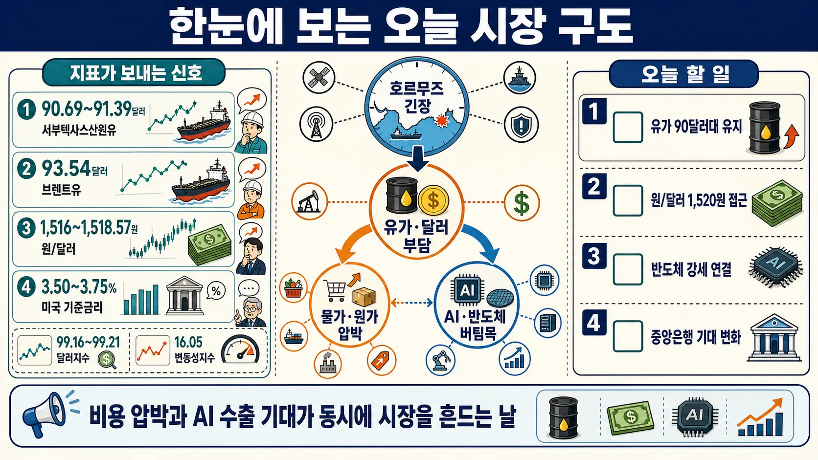 한눈에 보기