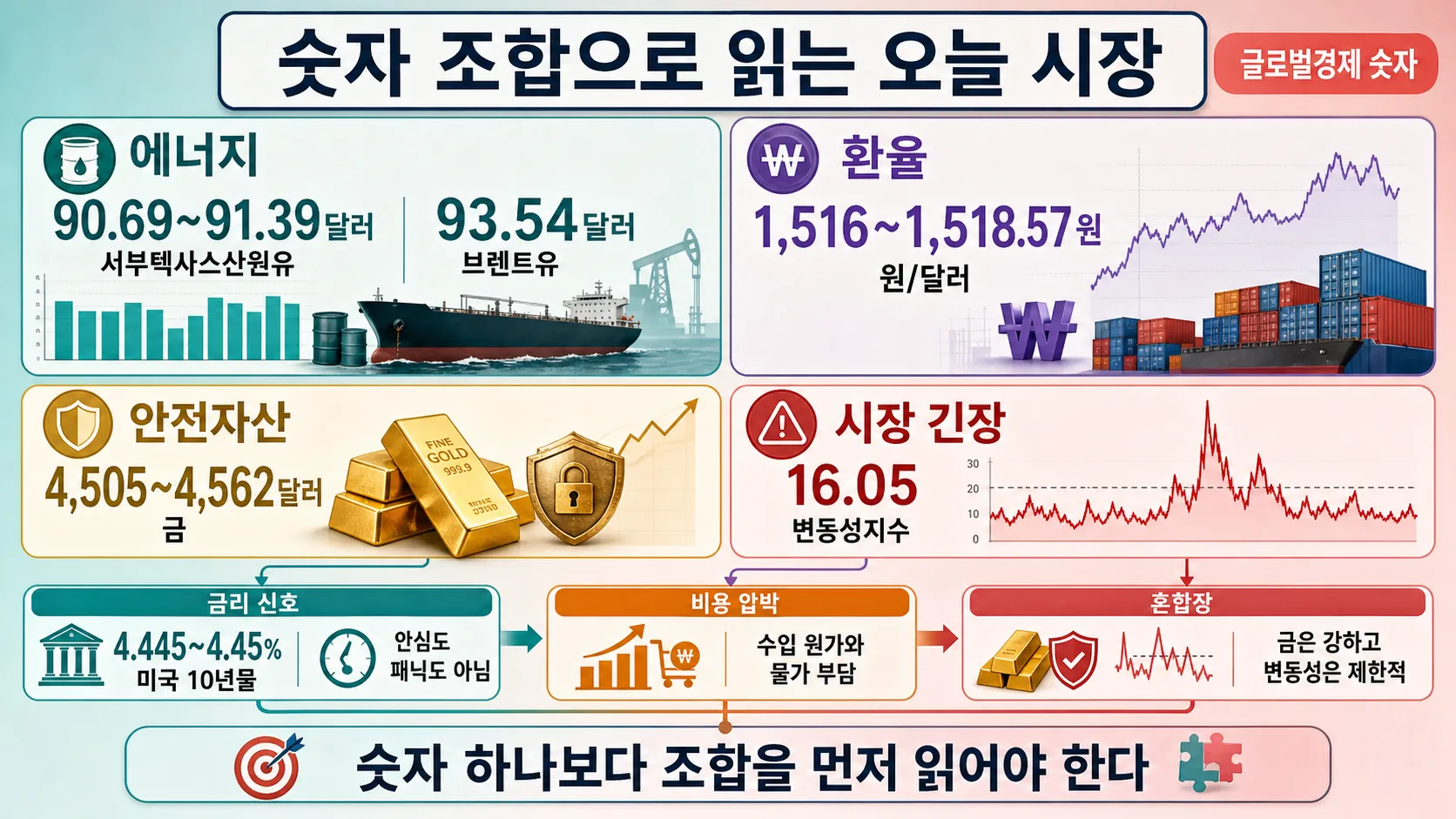 글로벌 숫자 조합