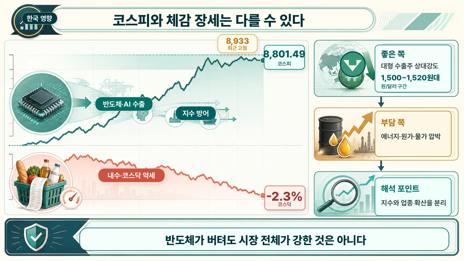 한국 시장 차별화