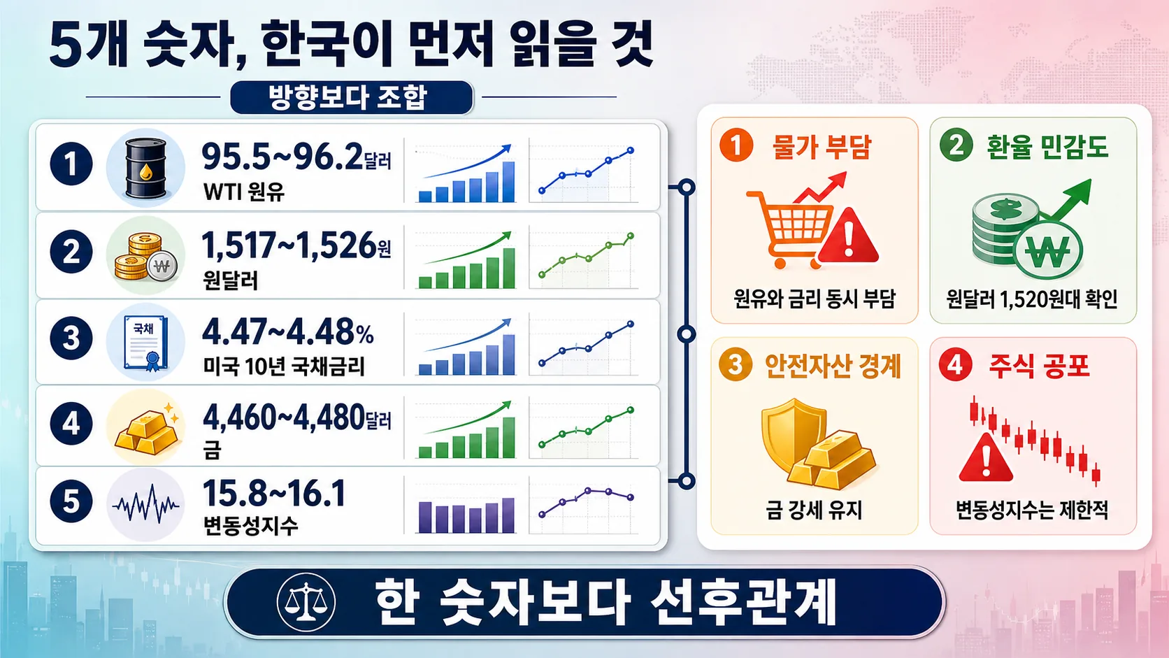 핵심 숫자 읽는 법