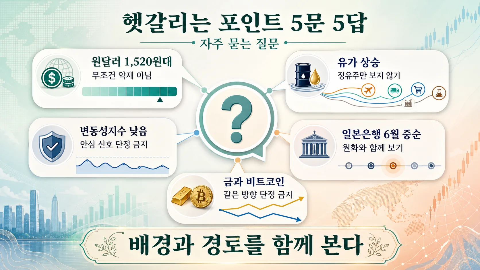 헷갈리는 포인트 5문 5답