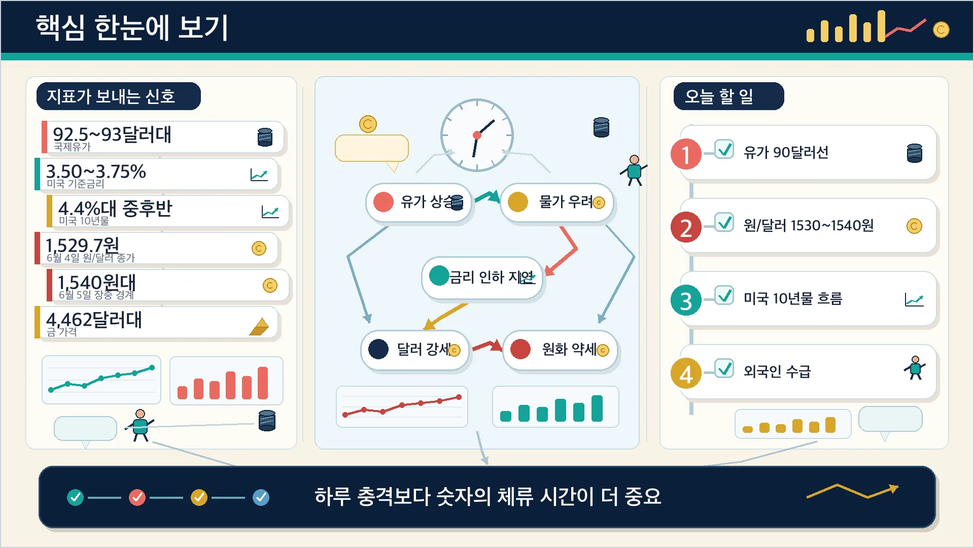 한눈에 보기
