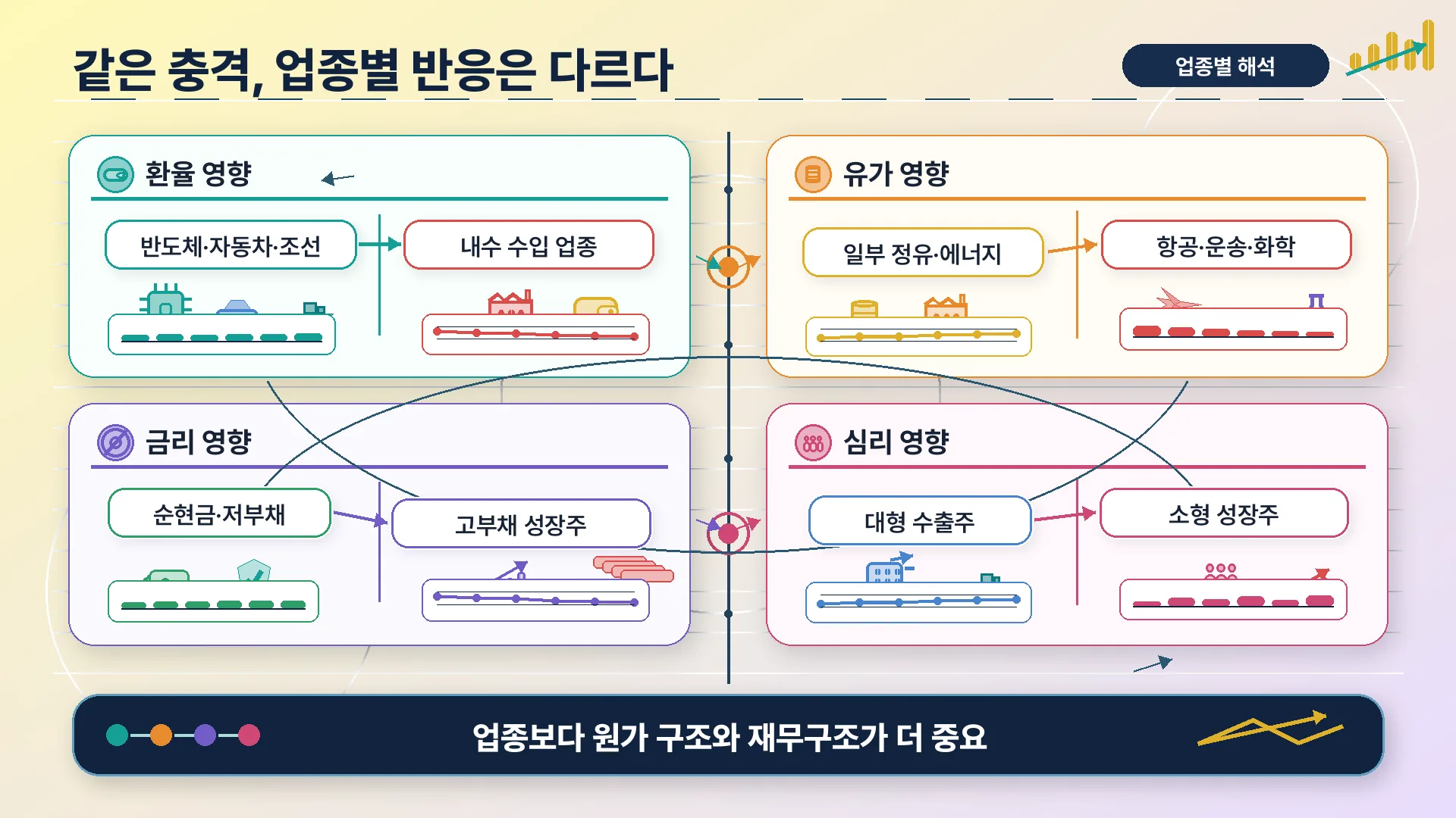 업종별 해석