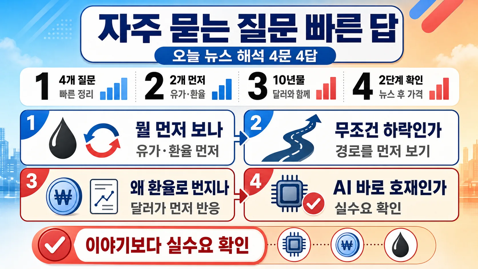 자주 묻는 질문 빠른 답