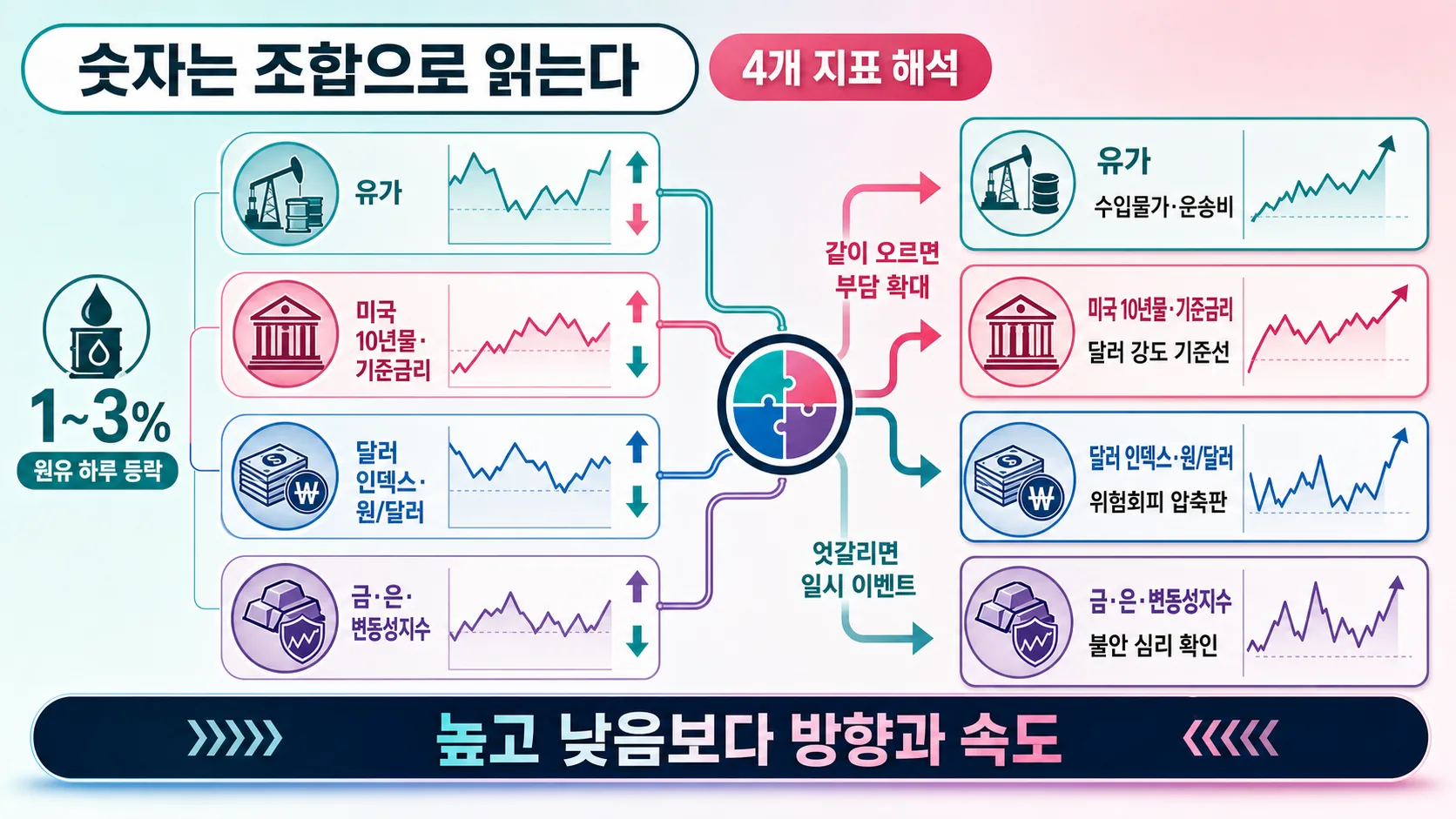숫자 해석 지도